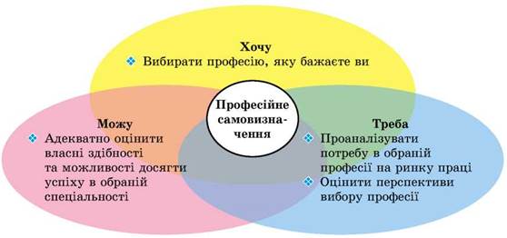 https://uahistory.co/pidruchniki/boychenko-health-basics-9-class-2017/boychenko-health-basics-9-class-2017.files/image054.jpg